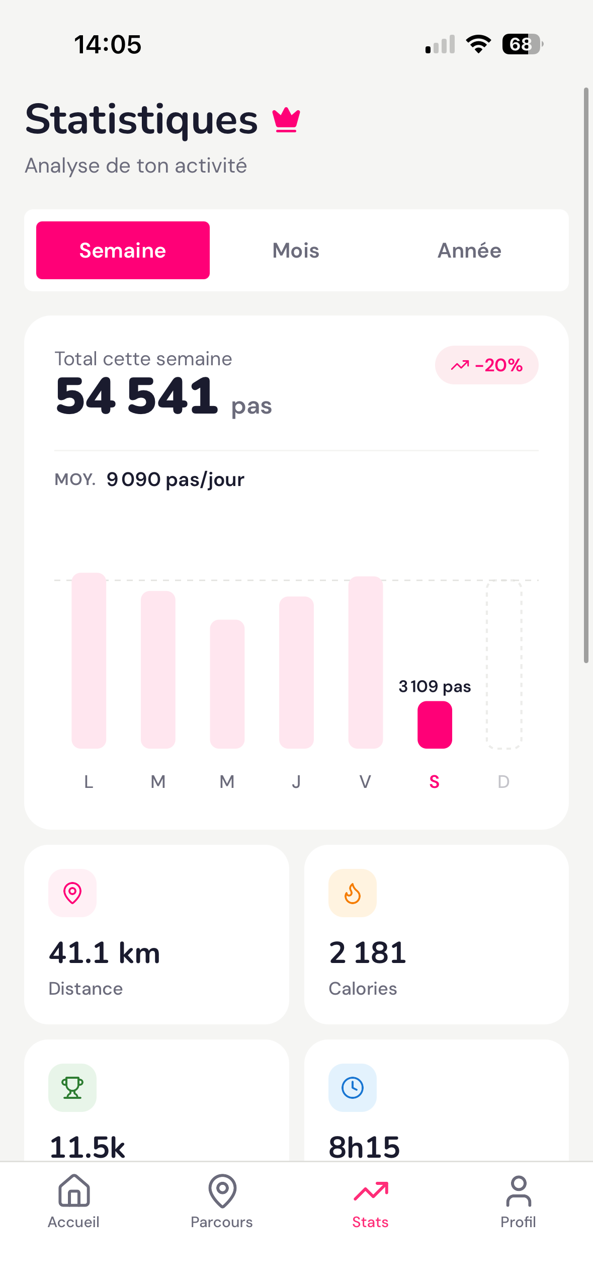 Écran Stats de Tenkka : statistiques hebdomadaires détaillées